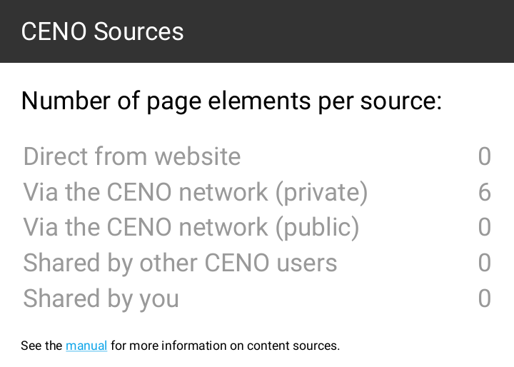 Figure: Sources used with private browsing